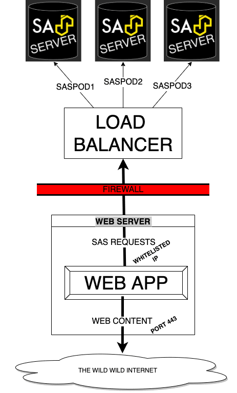 loadbalance2