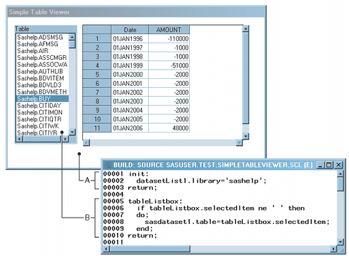 Modernising Legacy SAS SCL / AF Applications