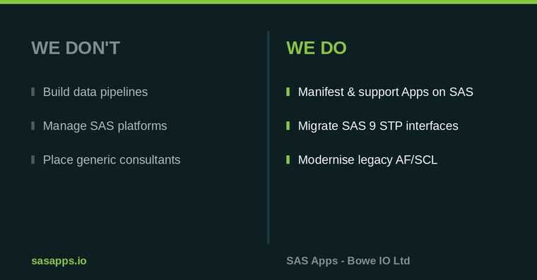 What We Do on SAS - and What We Don't