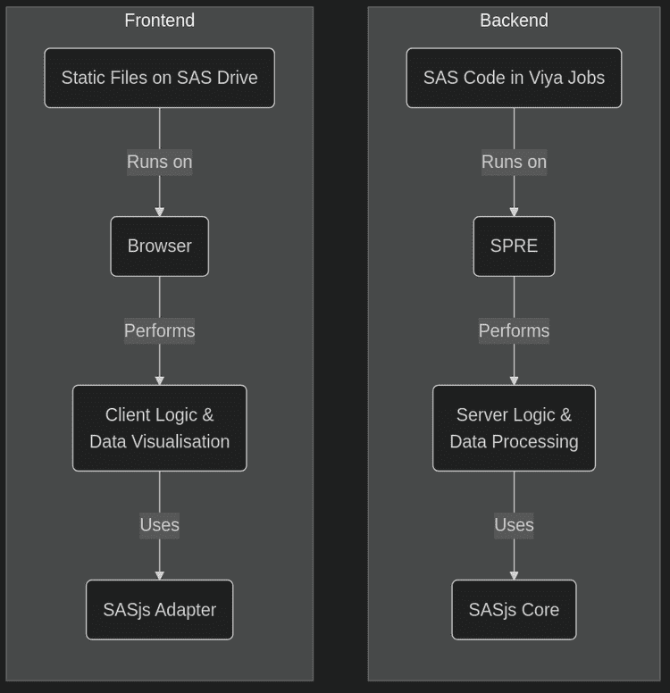 security architecture